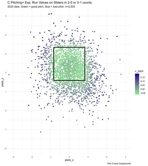 PitchPredictions .